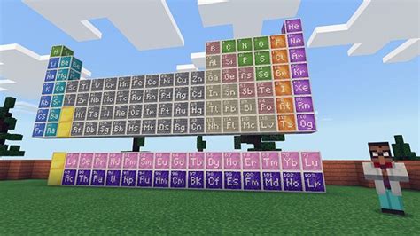 Minecraft Education Edition Chemistry Recipes Wiki