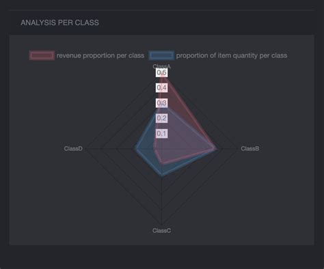 Javascript Impossible To Remove Scale From Radar Chart Chart Js