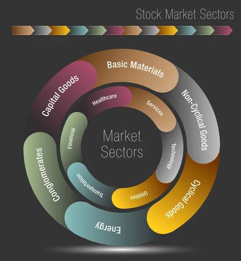 stock market sectors chart — stock vector © cteconsulting 8588221