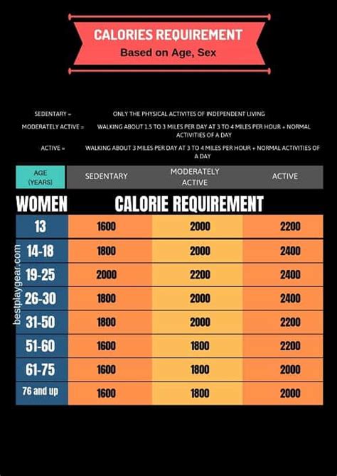 Checking the calories is one aspect of following a healthful diet. How Many Calories Should A Runner Be Eating? (As per Age ...