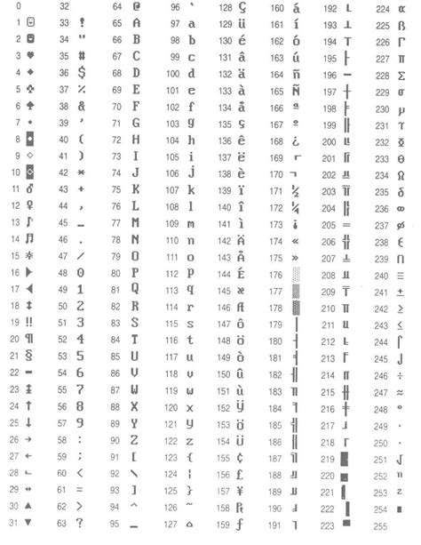 Apuntes De Informatica Código Ascii