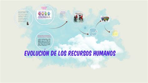 EvoluciÓn De Lo Recursos Humanos By Lorena Torres