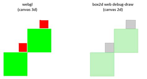 We did not find results for: graphics - WebGL / Box2D drawing issue: gap between bodies ...