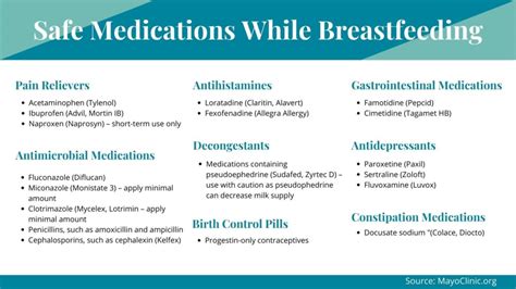 Everything You Need To Know About Breastfeeding Walnut Hill Obgyn