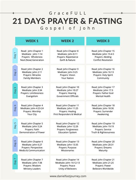 21 Day Prayer And Fasting Guide With Gospel Of John — Daniel Fast Journey