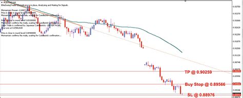 AUD CAD Daily Price Forecast 22nd June 2023