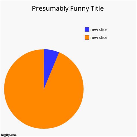 The best gifs are on giphy. Image tagged in funny,pie charts - Imgflip