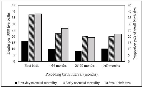 Risk Of Adverse Pregnancy Outcomes Associated With Short And Long Birth