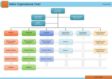 Matrix Organizational Chart Edraw