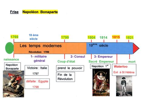 Beşi küçük yaşta ölen, on üç kardeşten biridir. Résultat de recherche d'images pour "evaluation cm2 ...