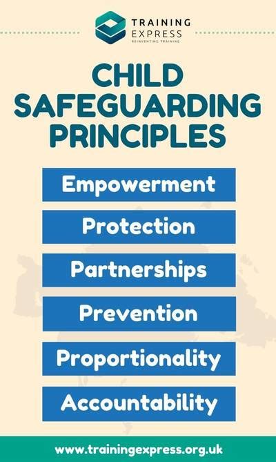 Safeguarding Children Children Protection Policy Uk Training Express