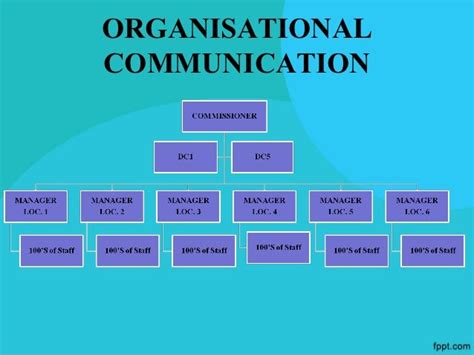 Effective Organizational Communication