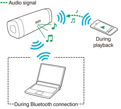 Enabling bluetooth on your windows 7 computer is easy and once you do, you can quickly pair your pc with another bluetooth device. Simultaneously connecting multiple Bluetooth devices ...