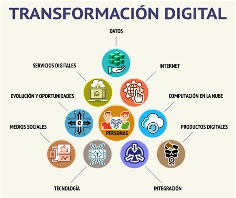 Transformación Digital Es Más Sobre Las Personas Que La Tecnología