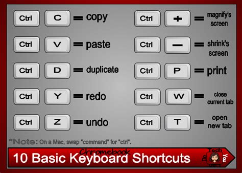 Tech You Can Do Resources Basic Keyboard Shortcuts
