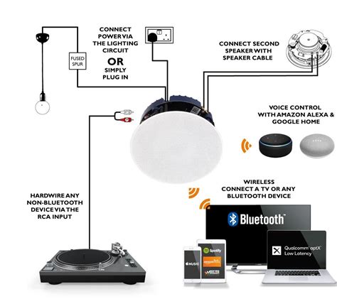 How To Connect Ceiling Speakers To Receiver Take Note Of Their