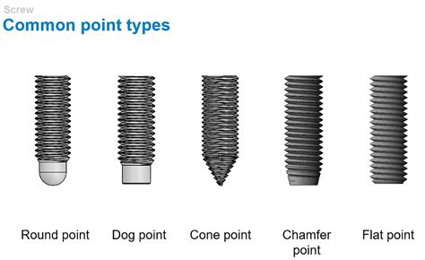 Selecting The Right Screw For Your Build