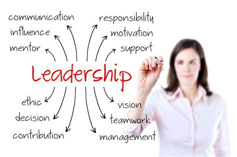 Video 7 Characteristics Of Good Leadership Palomino Training Solutions