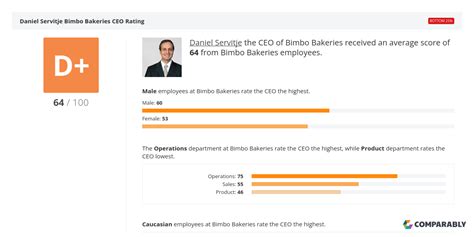 Bimbo Bakeries Ceo And Leadership Team Ratings Comparably