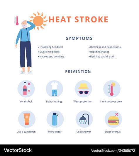 Symptoms And Prevention Heat Stroke Royalty Free Vector
