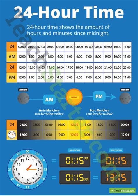Convert between major world cities, countries and timezones in both directions. 17 Best images about maths - time on Pinterest | Student-centered resources, Math lessons and 24 ...
