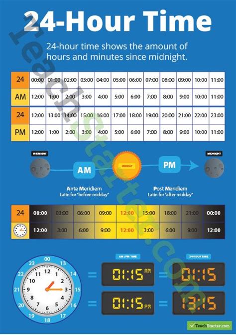 If you are still interested in topics related to military time feel. 17 Best images about maths - time on Pinterest | Student-centered resources, Math lessons and 24 ...