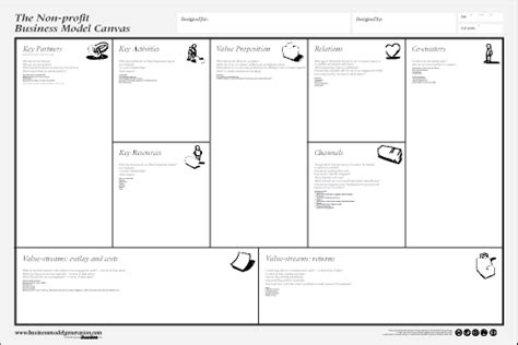 Using Business Model Canvas For Non Profits Tom Graves Tetradian