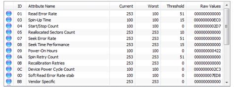 I just got a g203 refurbished from ebay and it is fully functional , but the only thing that doesn't work is that it won't connect to logitech gaming software. Saúde desse ssd está boa? | Fórum Adrenaline - Um dos maiores e mais ativos fóruns do Brasil
