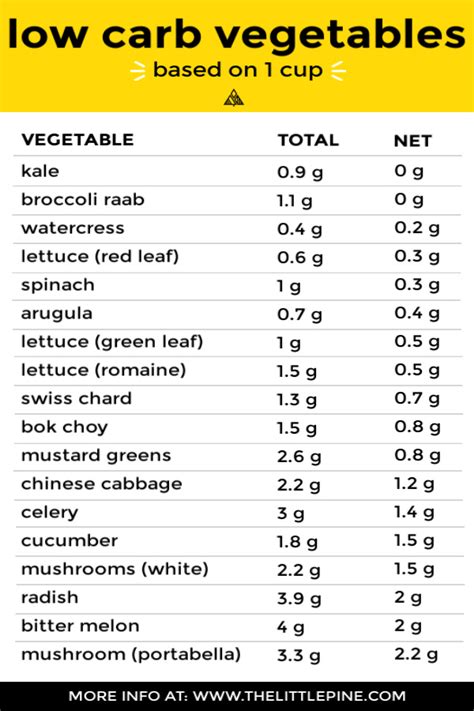 43 Low Carb Vegetables Printable Chart Little Pine Kitchen