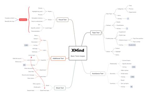 Xmind Blog How To Create A Beautiful Mind Map Basic Principles And My