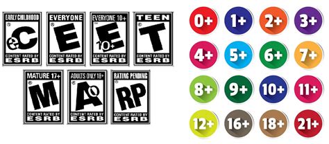 You Want The Ratings On This Esrb Headache Meme By Jordan2048 On
