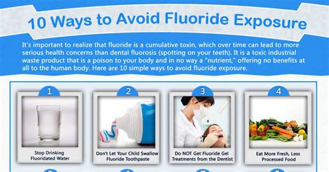 Ways To Avoid Fluoride Exposure Infographic