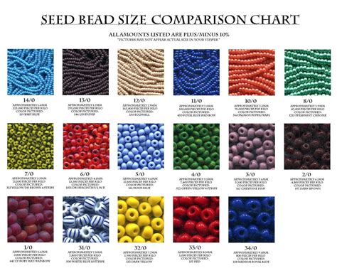 Seed Bead Size Comparison Chart Tools Pinterest Collar Bead