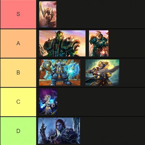 My Tier List Of WotLK Board Game Characters Specifically For 3