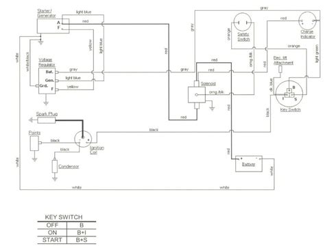 Cub Cadet Wiring Diagram Troubleshooting Wiring Diagram