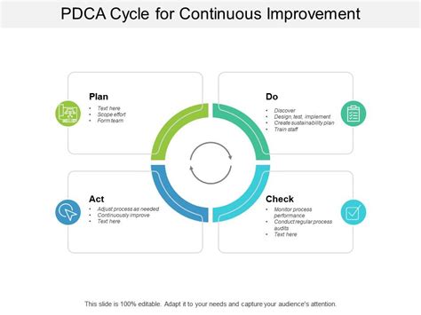 PDCA Cycle For Continuous Improvement PowerPoint Templates Designs
