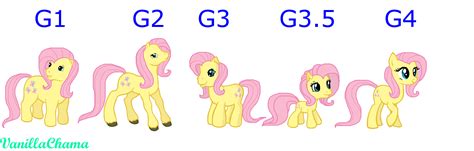 Mlp G1 G2 G3 G35 And G4 ♥ My Little Pony ♥ Pinterest Mlp