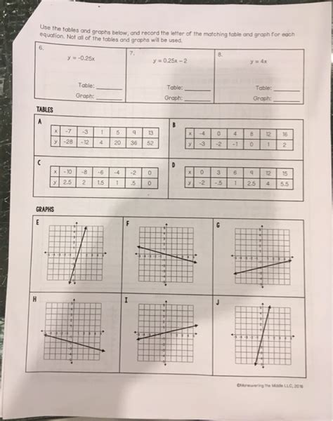 Matching Equations Tables And Graphs Worksheet Equations Worksheets