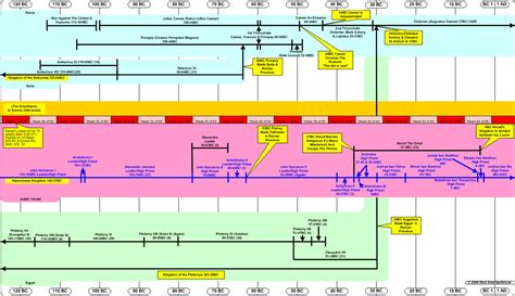 Timeline 120 1 Bc Inter Testamental Period Part 3