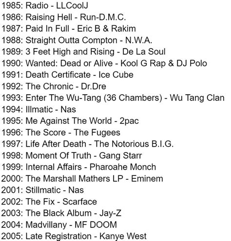 My Favorite Hip Hop Album Of Each Year 1985 2005 Thoughts Rrap