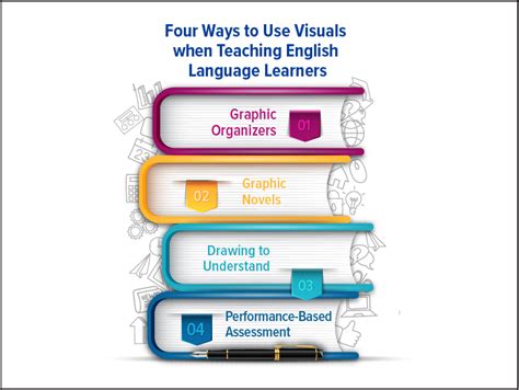 Four Ways To Use Visuals When Teaching English Language Learners