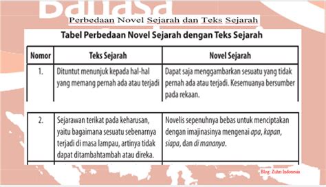 Perbedaan Teks Sejarah Dan Novel Sejarah Beinyu Com