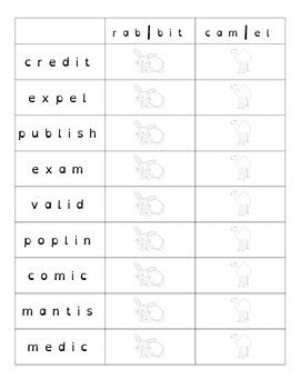 As you add more content to your spreadsheet, organizing information in it becomes important. Syllable Division Practice Sheets for VCCV and VC|V Words ...