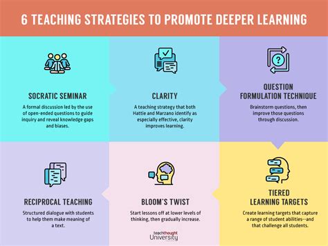 6 Teaching Strategies To Promote Deeper Learning Todayheadline