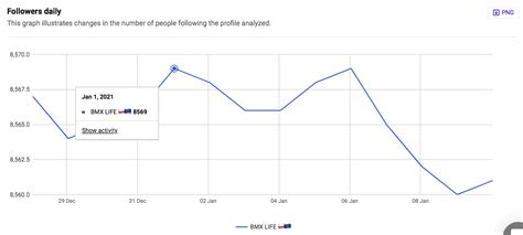 How To Track Instagram Follower Growth Over Time 2021