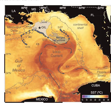 Figure 1 From Impacts Of Loop Current Frontal Cyclonic Eddies And Wind