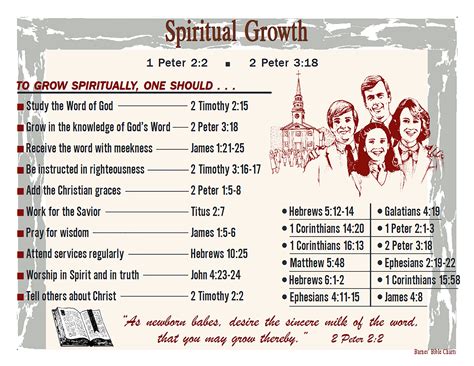 Spiritual Growth | Bible study notebook, Bible teachings, Bible knowledge
