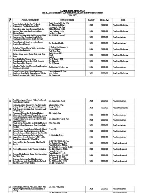 Daftar Judul Penelitian 2006-2014
