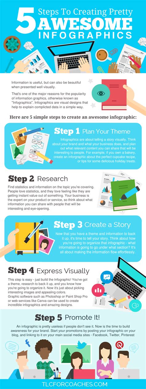 Infographic 5 Steps To Creating Awesome Infographics