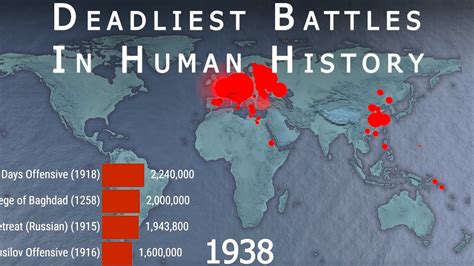 Deadliest Battles In Human History Youtube